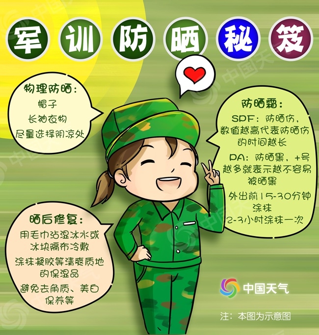 盘点军训被晒黑的瞬间,军训晒黑预警地图