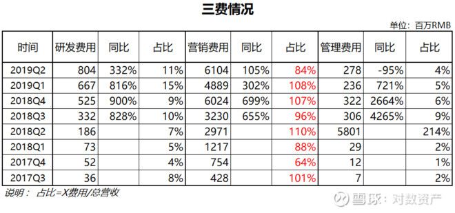 这家公司估值涨了整整30倍,这家公司估值300亿美金