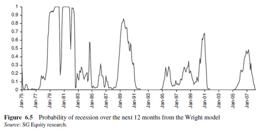 投资跟风险,投资跟风险成正比