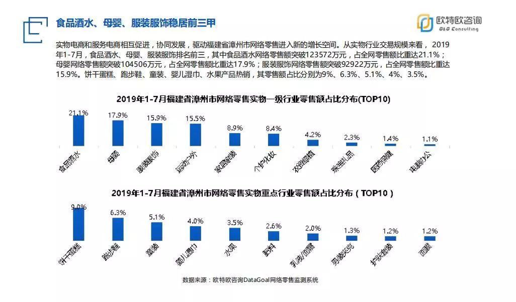 漳州产全球销让漳州味吸睛更吸金