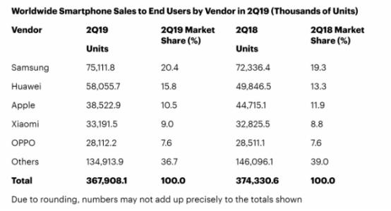 金立手机破产最新消息,金立s10薛之谦128版