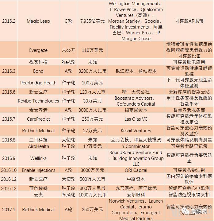智能穿戴华为苹果小米,苹果华为满5000减1000