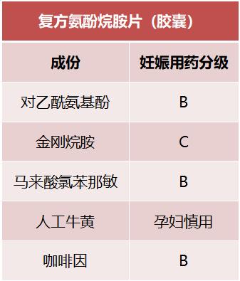 刚刚发现怀孕能不能吃药,早期怀孕吃药了能要吗