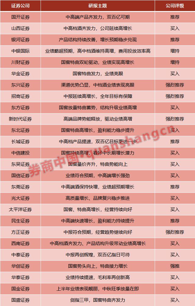 万万没想到！做白酒的卖雪糕，还起名断片，网友：看到就醉了！A股玩起跨界，自己都怕？