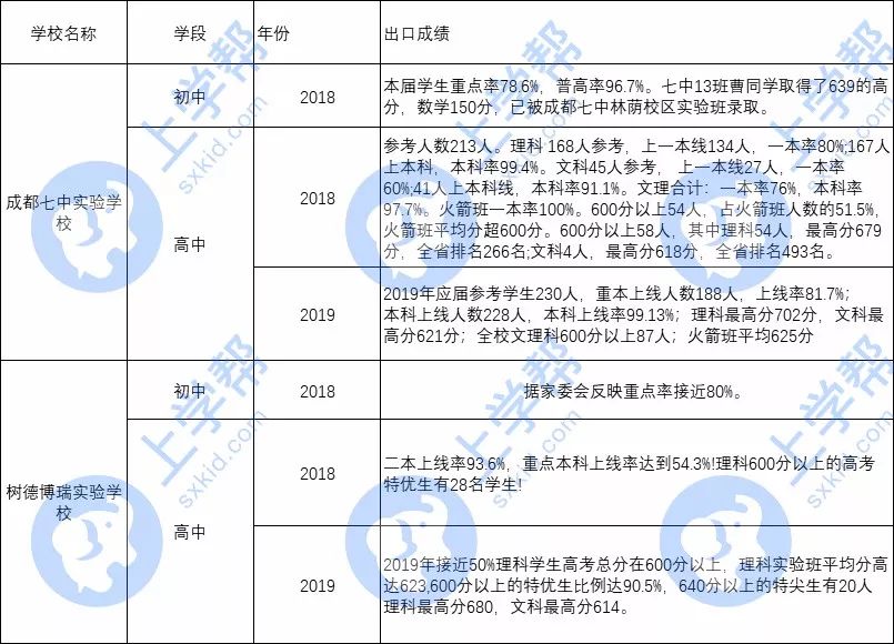 七中和树德,七中初中pk科大实验