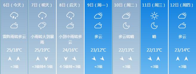 吉林台风玲玲,吉林台风最近走向