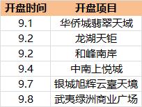康利华府什么时候开盘,开盘快讯26盘集中入市6盘去化100%