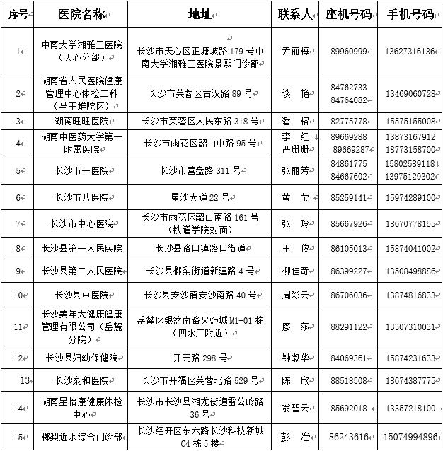 长沙体检政策,长沙免体检工作