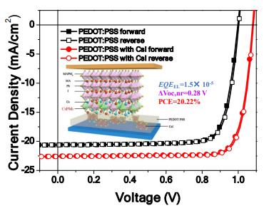 西南大学/香港大学JMCA:CsI掺一下PEDOT，钙钛矿电池性能更佳