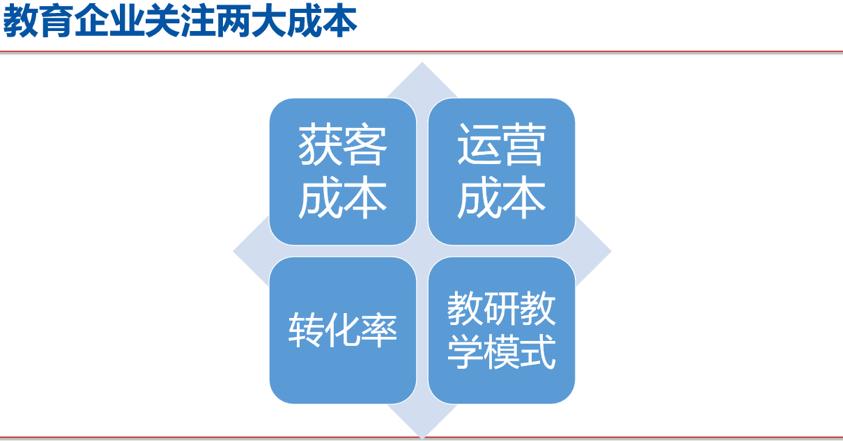二胎时代早教加盟一年能挣多少钱,二胎早教加盟条件
