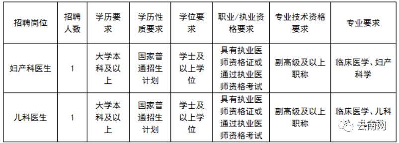 云南事业单位招聘岗位最多的专业,云南省哪些事业岗位招人