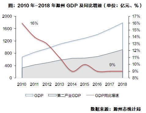 调研报告30篇,调研安徽100天视频