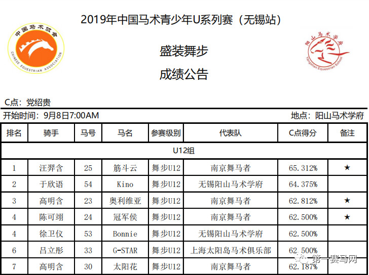 赵争军获封“两项全能王”，第一赛马网直播U系列赛受追捧