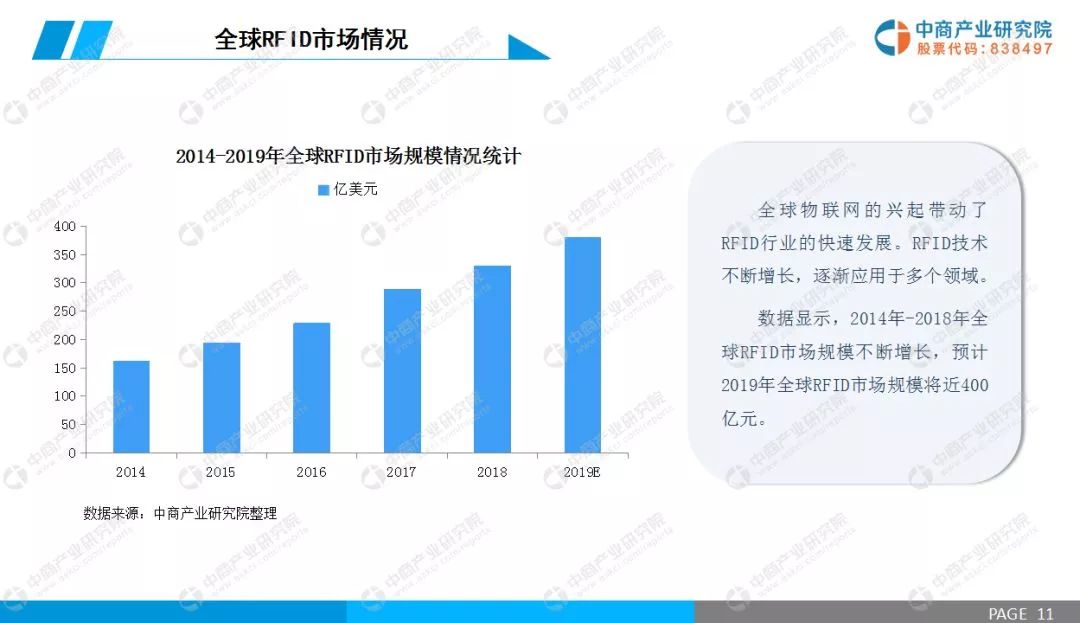 rfid市场专项深度调研报告,2013年rfid行业分析报告