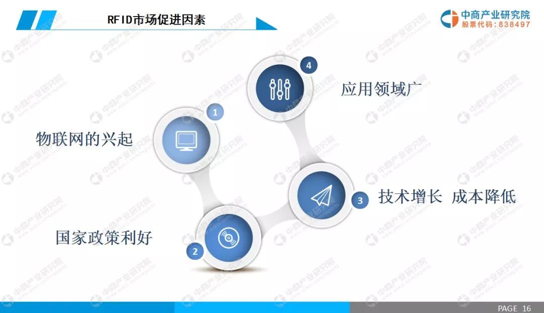 rfid技术行业发展前景,2021rfid电子标签技术发展前景