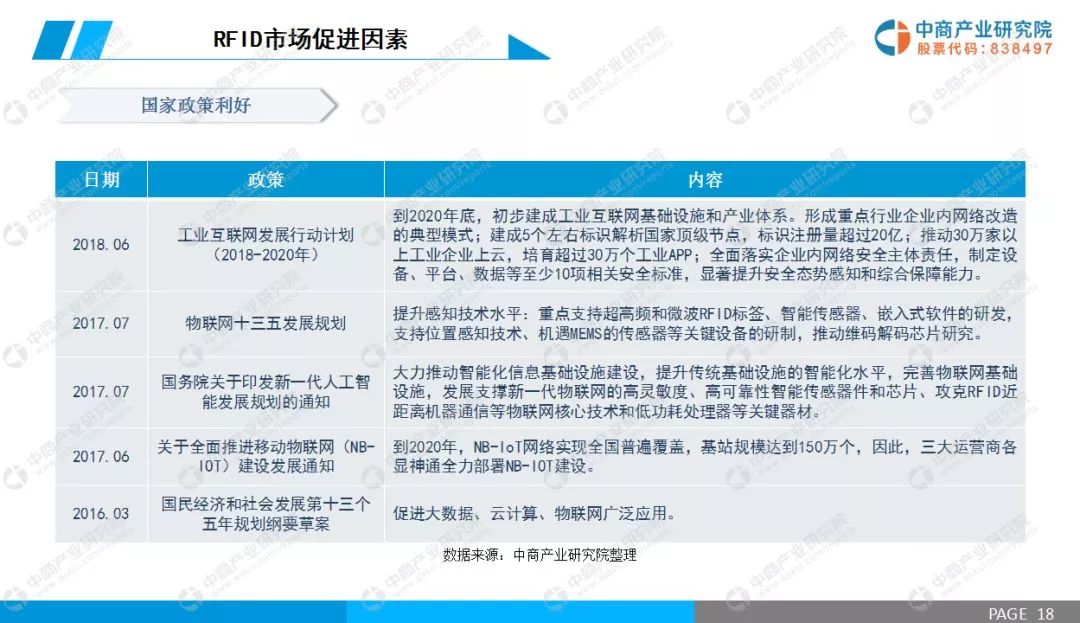rfid市场专项深度调研报告,2013年rfid行业分析报告