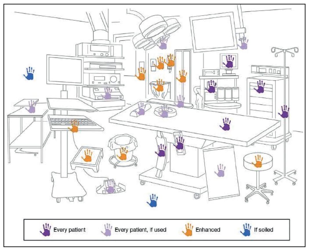 术后并发症的处理流程,术后感染并发症