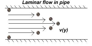 你见过一种能够回到“过去”的流体没？