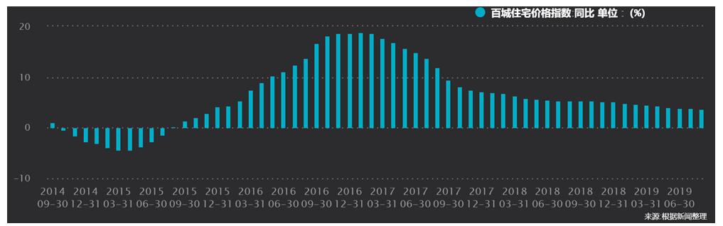 刚需买房会不会亏钱,未来买房会亏的城市