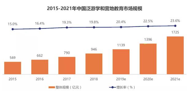 宝贝走天下夏令营招聘,宝贝走天下加盟