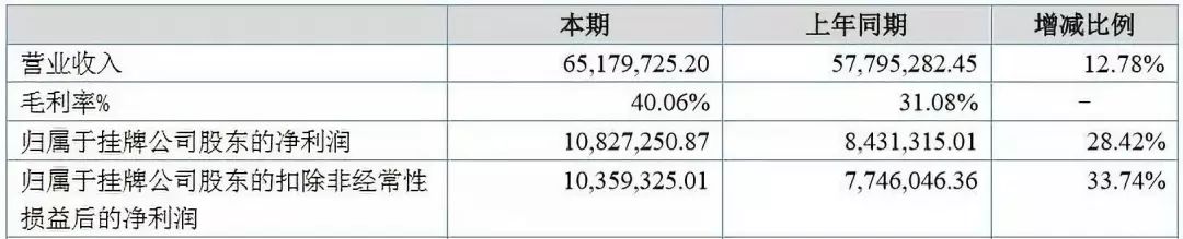 衍生品客户投资赚钱案例,衍生品投资靠谱吗