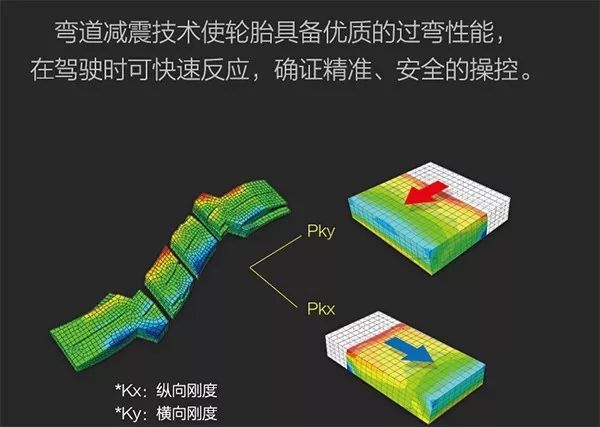 经济实惠舒适静音的轮胎推荐,家用轿车选哪一款轮胎性价比高