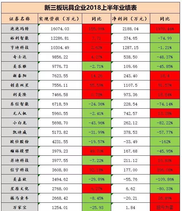 转手赚10万，多家上市公司入局“盲盒经济”！炒鞋炒股竟然不如炒盲盒？