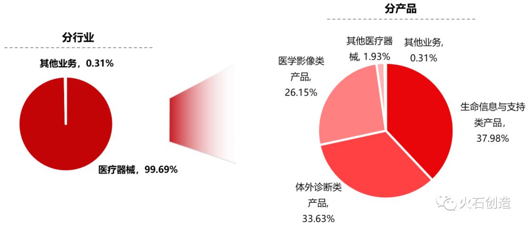 医疗器械公司上市需要哪些条件,常州华森医疗器械有限公司上市
