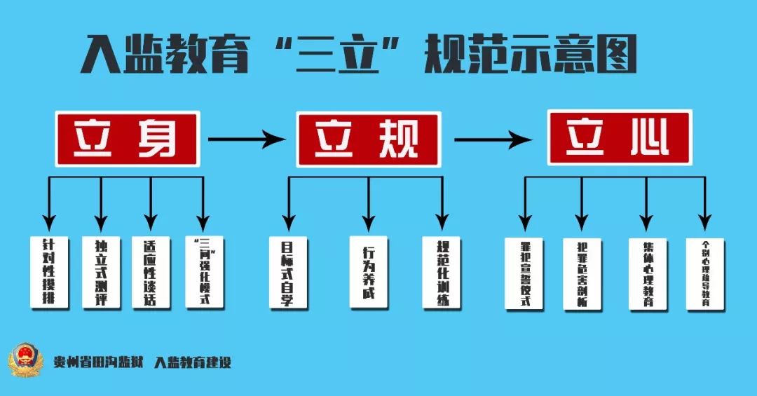 犯人初到监狱首先要干什么,罪犯进监狱前的流程