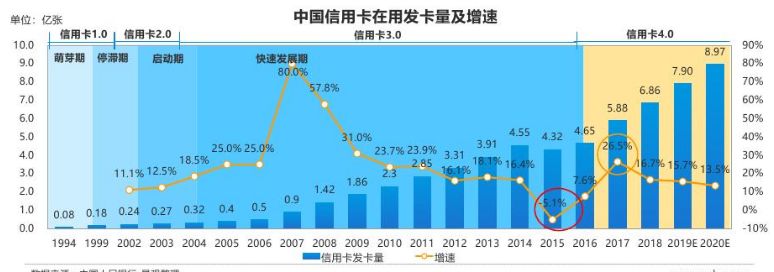 新的支付方式给我们带来的变化,新型支付方式你get了吗