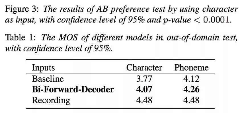 interlanguage的发展,interspeech2022