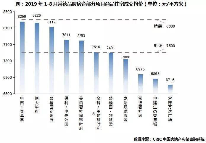 调研纪要|湖南省三四线城市(三十二):常德篇
