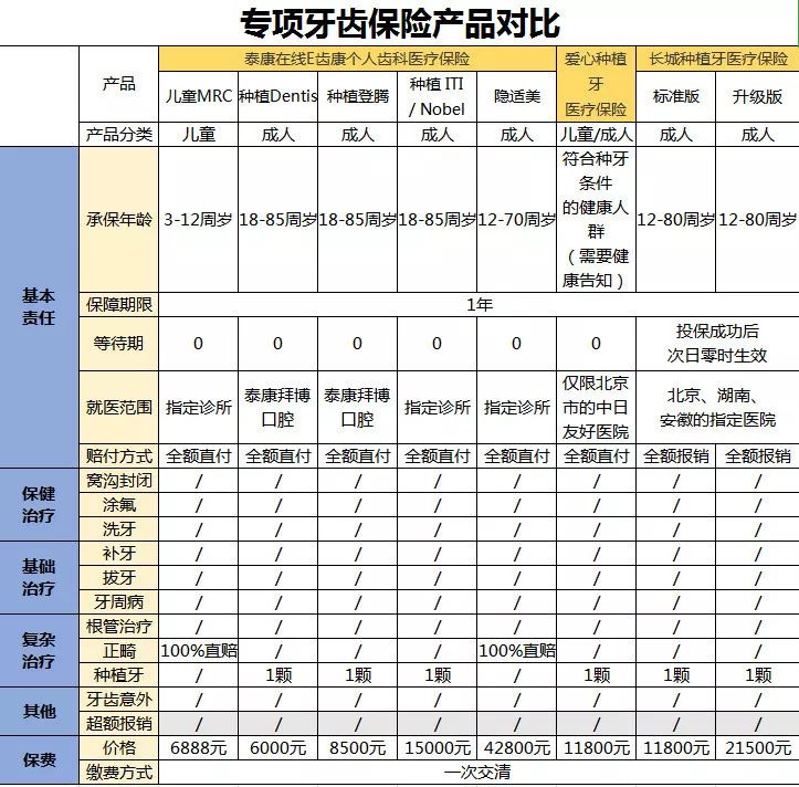 99%的人都不知道的保险理赔真相,99%保险从业者都不知道的保险秘密