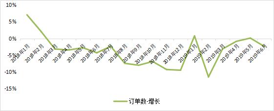 会员销售占比达80%！四大上市连锁的会员服务有多强......