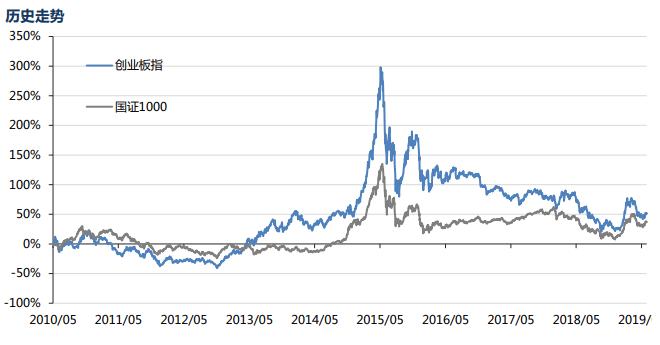 创业板指指数三峡能源,创业板指数为什么叫最强指数