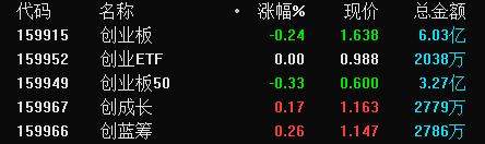 创业板指指数宁德时代,细说股市