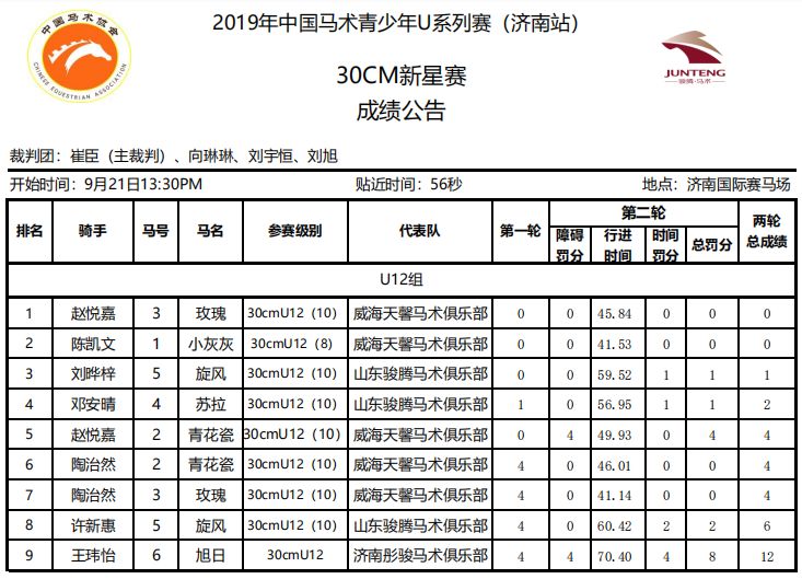 2024年中国马术协会青少年u系列赛,中马青少年比赛