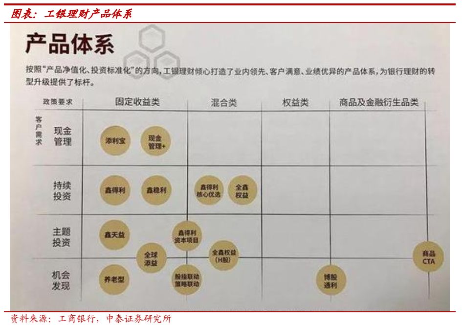 关于银行理财子公司管理新规影响,理财子公司净资监管标准