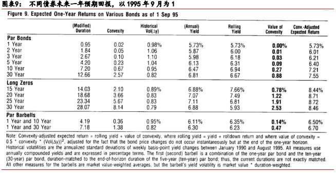 「华泰固收·经典精译」所罗门兄弟:理解收益率曲线(五)