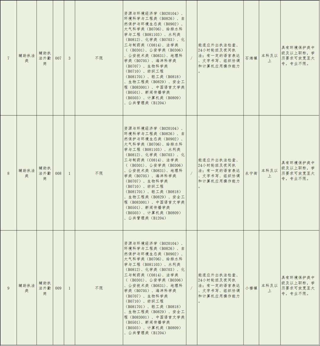 广州增城工资高最新招聘,广州增城工资7000以上招工的厂