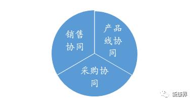仙乐健康创业板上市，营养保健行业的药明康德？