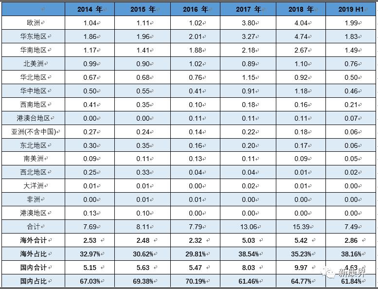 仙乐健康胶囊,仙乐健康科技股份有限公司蛋白粉