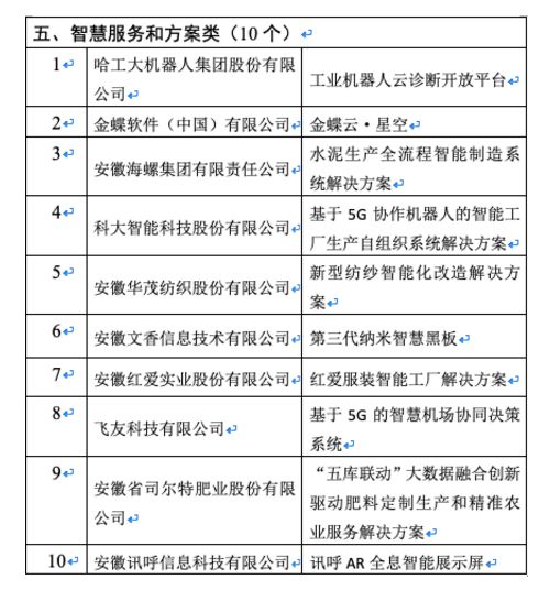 世界创新奖,十大创新产品奖