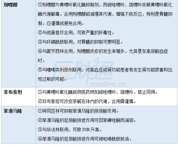 痛风治疗方法及药物,痛风药物治理原理