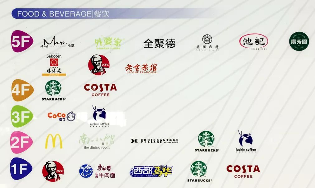 大兴机场商业攻略,大兴国际机场购物推荐