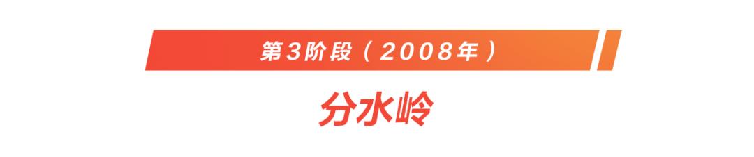 致敬奶粉,奶粉在中国的发展历程