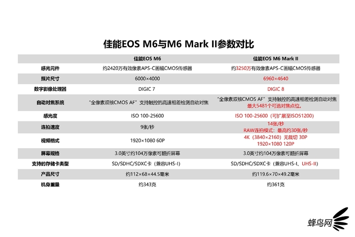佳能vlog神器v10,佳能vlog神器v10最新报价