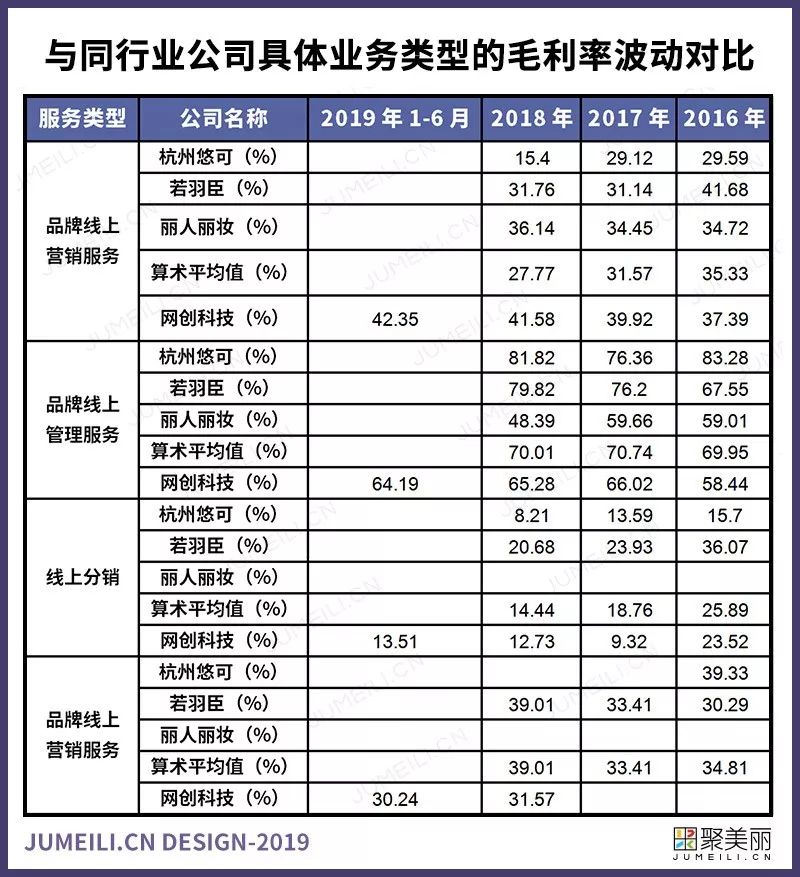 网商创业的新思维新思路,中国美妆电商上市公司