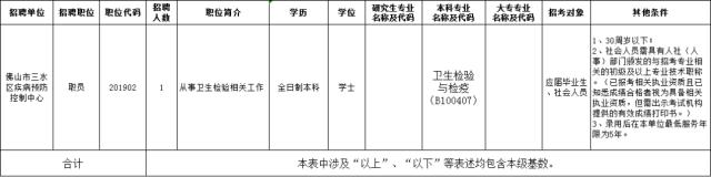 佛山大专事业编招聘要求,佛山企事业单位招聘正式编制