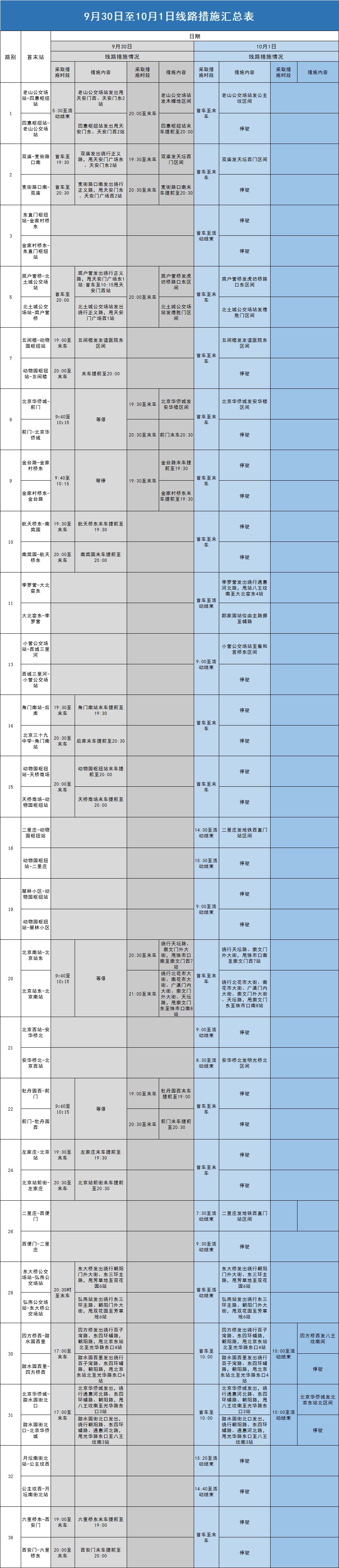 地铁几点停运1号线,七月一日7号线地铁几点停运